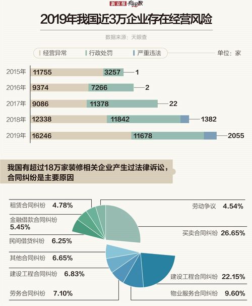 郑爽手撕装修公司引热议 工业工程设计服务视角下的装修乱象解析